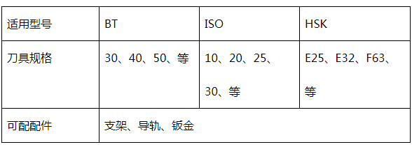 雕銑機(jī)刀庫(kù)